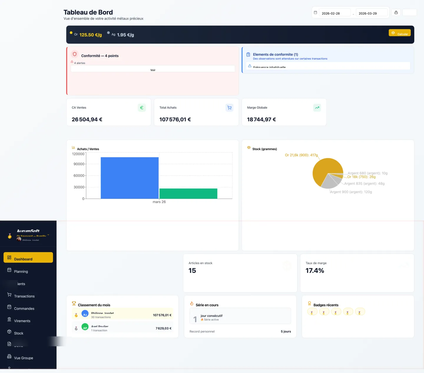 Gamification équipe avec classements, badges et streaks vendeurs